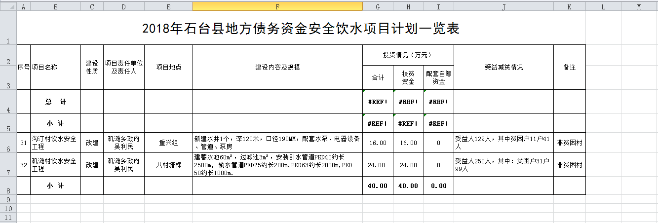 2018年石台县地方债务资金安全饮水项目计划一览表.png