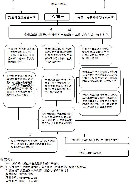 石台县经信委行政确认类事项流程图.jpg